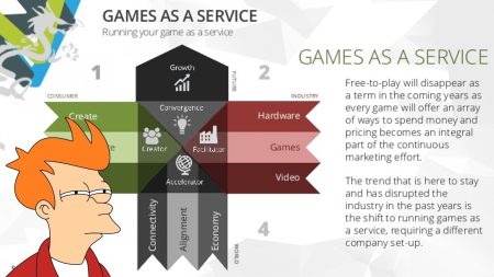 Game as a service is a joke but so profitable